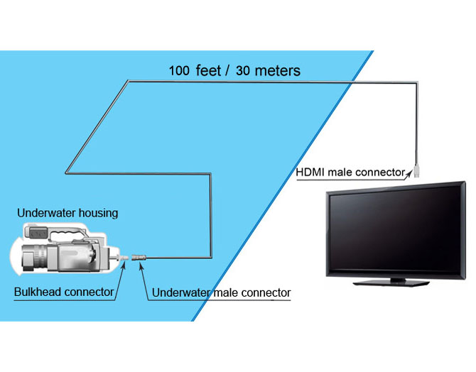 [DNC-1066] HDMI 케이블 30M